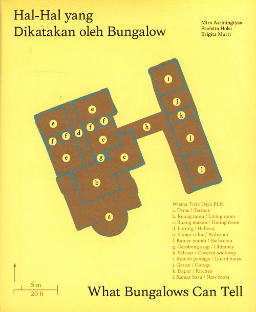 What Bungalows Can Tell