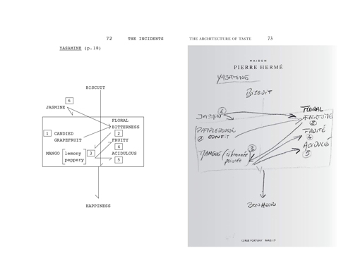 The Architecture of Taste